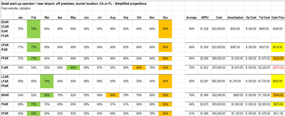 Simulation of numbers for fleet planning and strategy. Photo: Courtesy, CA Bazan, LLP. CC BY-NC-ND.